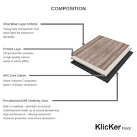 Exploded diagram showing the composition of Klicker Floor with layers: vinyl wear layer, printed layer, SPC core, and pre-attached IXPE underlay detailing thickness and features for durability, impact resistance, acoustic dampening, and moisture protection.