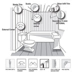 Illustration of bathroom wall paneling detailing with labeled components including starter trim, scotia, silver infill trim, decorative H joint, external corner, internal corner, and various PVC trim profiles and fittings at the bottom such as PVC end cap, external corner, internal corner, clip-in, H joint and decor strip.