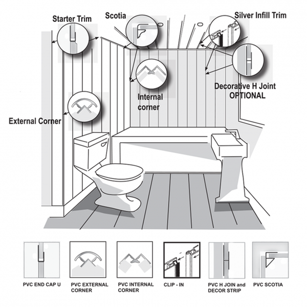 Illustrated diagram showing bathroom wall panel installation with labeled parts including starter trim, scotia, silver infill trim, external corner, internal corner, and optional decorative H joint with inset illustrations of PVC end cap U, PVC external corner, PVC internal corner, clip-in, PVC H joint and decor strip.