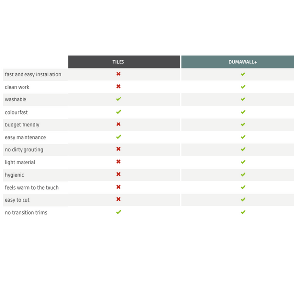 dumawall-plus-bathroom-tile-wall-panel-benefits