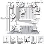 Illustration of bathroom wall cladding installation with labeled trims and corners, including external corner, starter trim, Scotia, internal corner, silver infill trim, and optional decorative H joint, plus inset images showing detailed views of various PVC trim profiles like end cap, external corner, internal corner, clip-in, and Scotia decor strip.