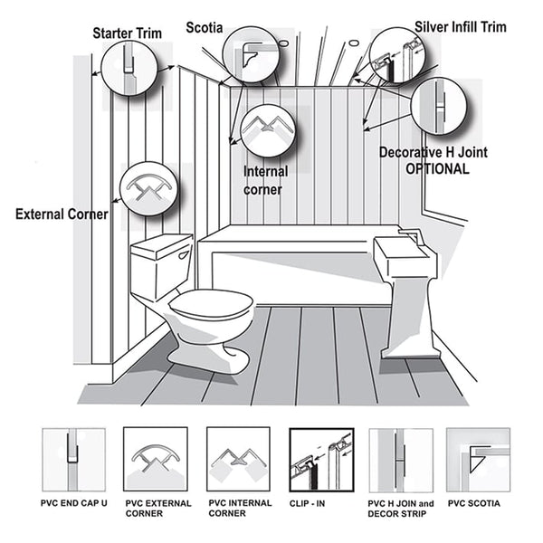 pvc-cladding-trim-recomendations